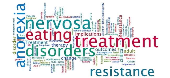 word cloud with words relating to eating disorders